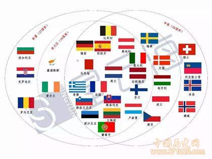 欧元的发展历史_欧元的使用国家和面值介绍_中国历史网