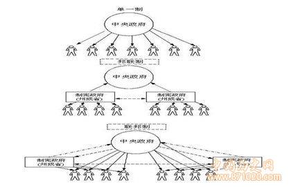 联邦与邦联的区别_联邦与邦联的联系_中国历史网