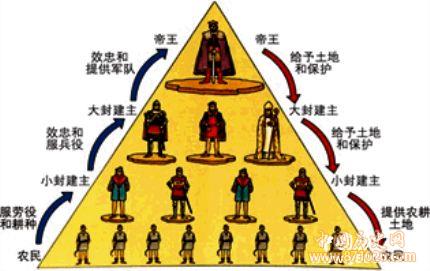西欧封建制度的发展历程_西欧封建制度的特点