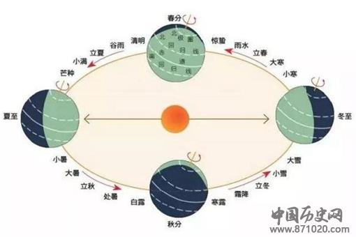 为何说尧帝是个天文学家?尧帝在天文学中有什么成就?