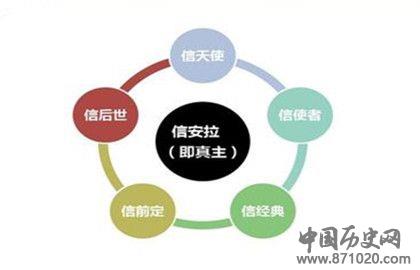 伊斯兰教六大信仰是什么_伊斯兰教六大信仰内容_中国历史网
