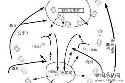 赵括真的很弱吗?揭秘赵括真正的实力和赵括失败的原因