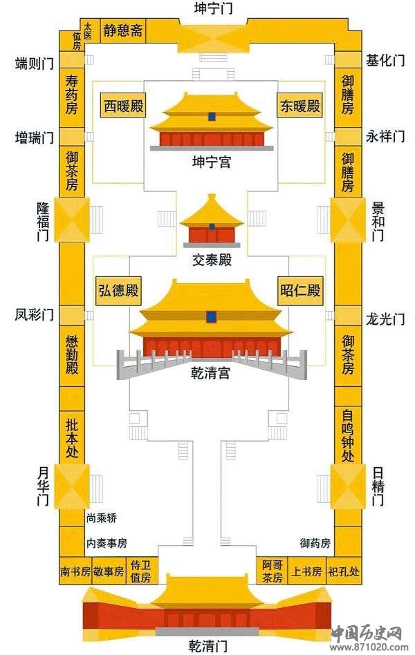 乾清宫是干什么的地方