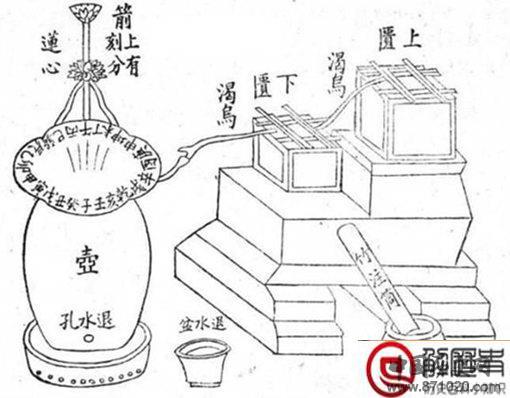 古代一刻钟是多长时间?一刻为什么等于15分钟?