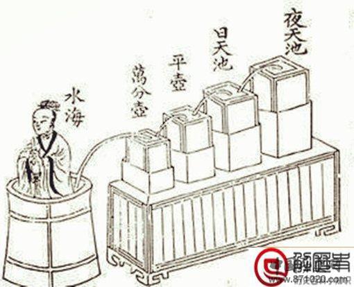 古代一刻钟是多长时间?一刻为什么等于15分钟?