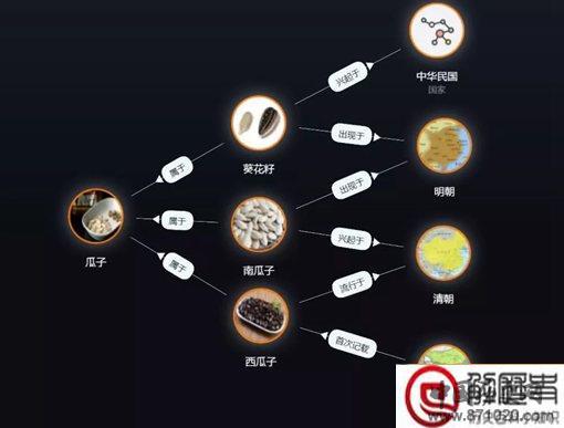 古人喜不喜欢嗑瓜子?嗑瓜子有着怎样的历史