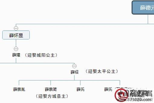 太平公主死后她的子女下场如何 有后代活下来吗
