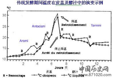 影响红葡萄酒品质的主要因素-酒知识，酒文化，酒品评，酒友家园！-闻酒知香