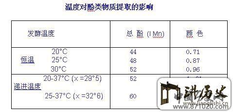 影响红葡萄酒品质的主要因素-酒知识，酒文化，酒品评，酒友家园！-闻酒知香