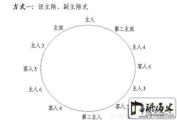 职场新人礼仪须知-职场新人基本礼仪
