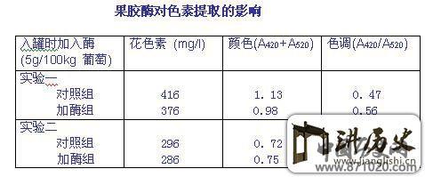 影响红葡萄酒品质的主要因素-酒知识，酒文化，酒品评，酒友家园！-闻酒知香