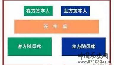 商务礼仪之签字礼仪-商务签约礼仪-签字仪式礼仪