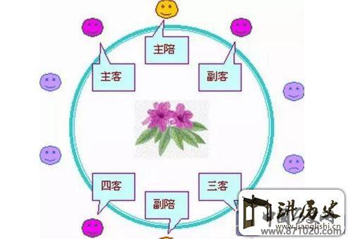 商务宴请座次礼仪-商务宴请礼仪