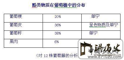 影响红葡萄酒品质的主要因素-酒知识，酒文化，酒品评，酒友家园！-闻酒知香