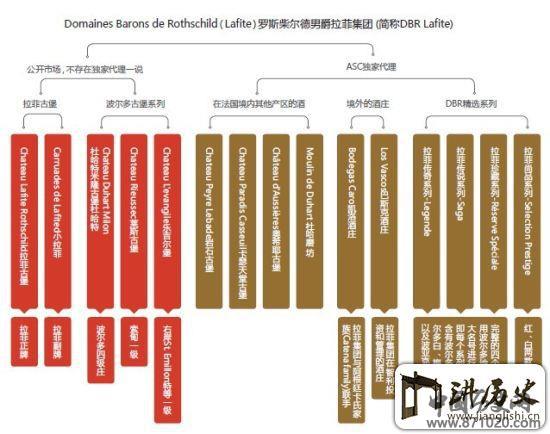 拉菲集团(dbrlafite)名下葡萄酒知多少-酒知识，酒文化，酒品评，酒友家园！-闻酒知香