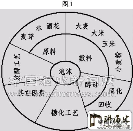 影响啤酒泡沫的因素-酒知识，酒文化，酒品评，酒友家园！-闻酒知香