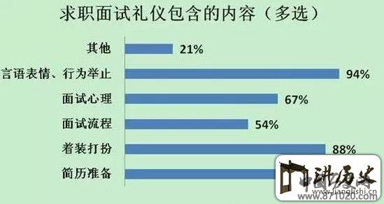面试礼仪常识-面试礼仪注意事项-面试礼仪技巧