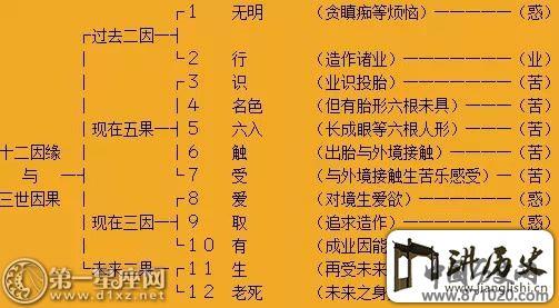 十二因缘六道轮回图，解读佛家因果