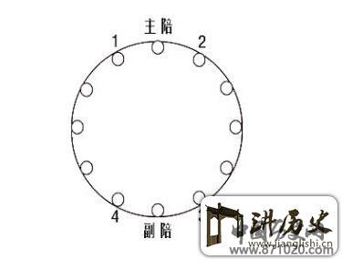 会议接待礼仪-会议接待流程-会议接待礼仪大全