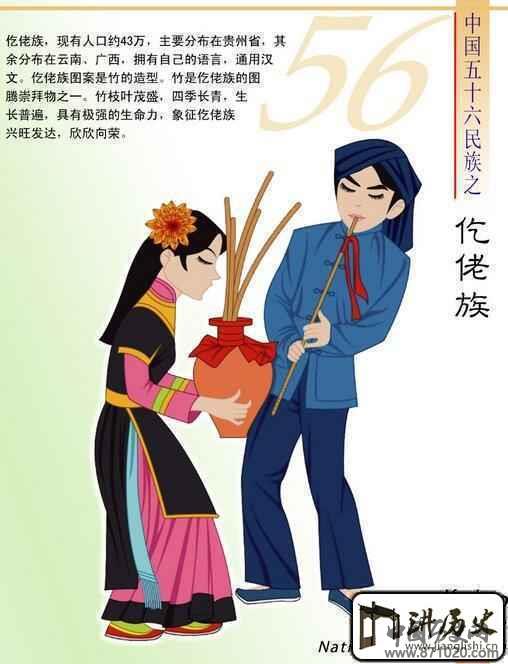 仡佬族历史仡佬族是如何发展而来的
