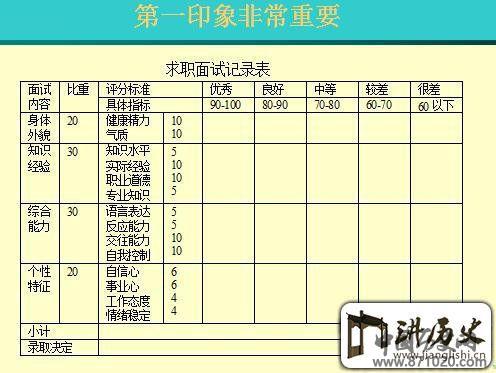 面试礼仪ppt-求职面试礼仪ppt下载