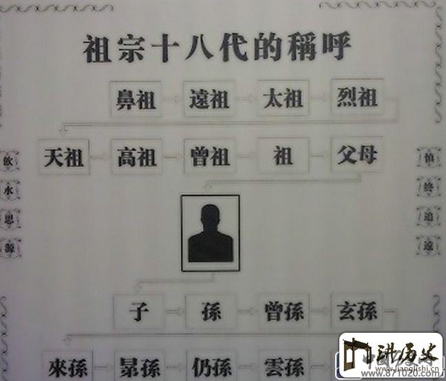 亲属辈分关系--辈分关系礼仪常识-中国辈分关系及称呼