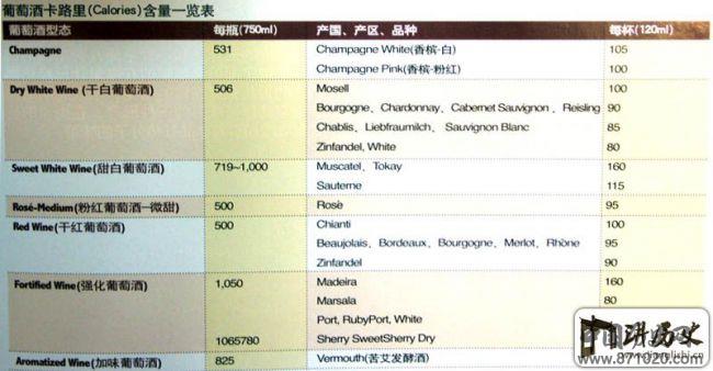 葡萄酒的卡路里含量-酒知识，酒文化，酒品评，酒友家园！-闻酒知香