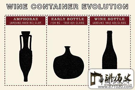 酒瓶外形及材质的演变史-酒知识，酒文化，酒品评，酒友家园！-闻酒知香
