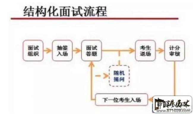 公务员面试礼仪-公务员面试技巧-公务员面试注意事项
