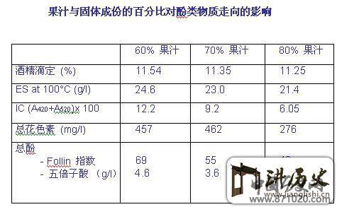 影响红葡萄酒品质的主要因素-酒知识，酒文化，酒品评，酒友家园！-闻酒知香