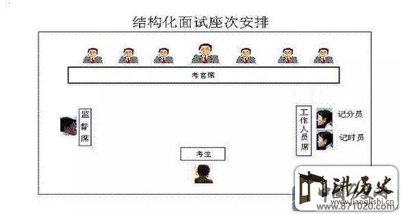 公务员面试着装要点-公务员面试礼仪-公务员面试怎么穿