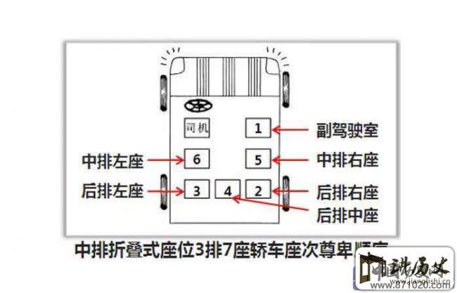 坐车礼仪-坐车位置礼仪（附图）-商务坐车礼仪