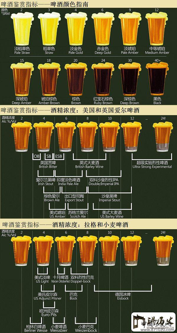 啤酒的颜色分类法-酒知识,酒文化,酒品评,酒友家园!-闻酒知香