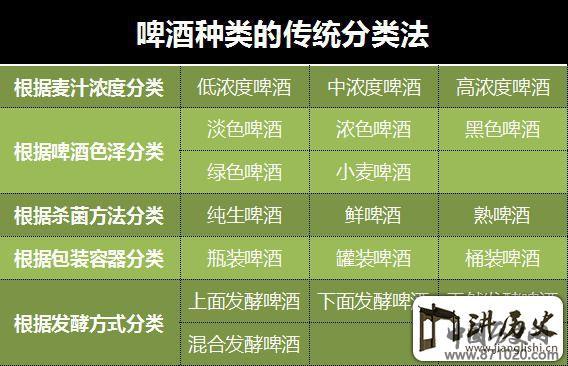 啤酒的传统分类法-酒知识,酒文化,酒品评,酒友家园!-闻酒知香