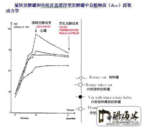 影响红葡萄酒品质的主要因素-酒知识，酒文化，酒品评，酒友家园！-闻酒知香