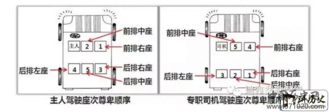 坐车礼仪-坐车位置礼仪（附图）-商务坐车礼仪