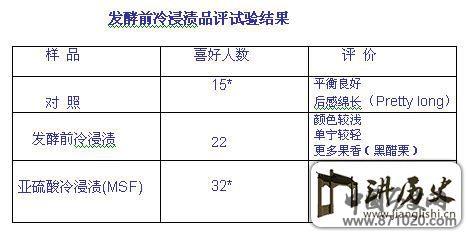 影响红葡萄酒品质的主要因素-酒知识，酒文化，酒品评，酒友家园！-闻酒知香