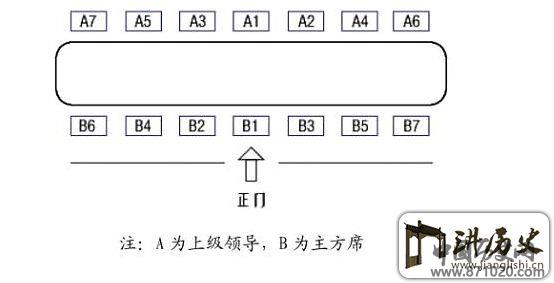 会议接待礼仪-会议接待流程-会议接待礼仪大全
