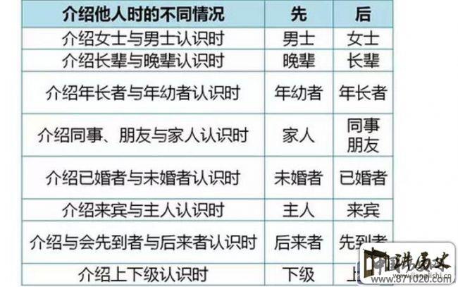 介绍他人的礼仪-介绍他人的顺序-介绍他人的原则