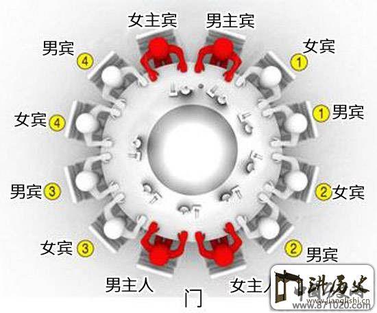 座位礼仪常识-餐桌礼仪常识