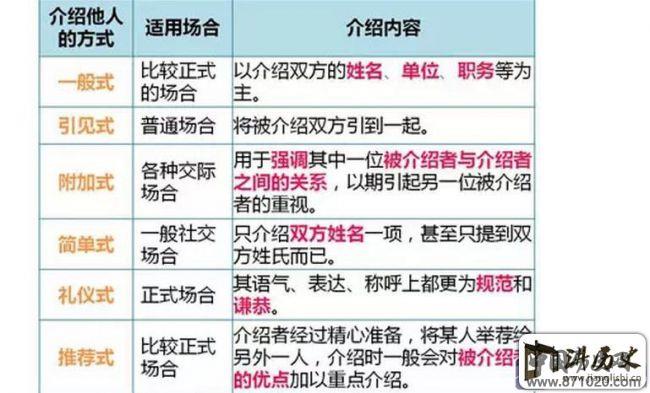 介绍他人的礼仪-介绍他人的顺序-介绍他人的原则
