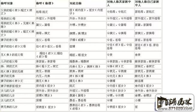 亲属辈分关系--辈分关系礼仪常识-中国辈分关系及称呼