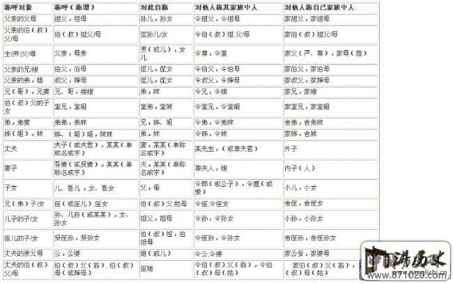 亲属辈分关系--辈分关系礼仪常识-中国辈分关系及称呼