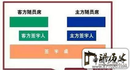 商务礼仪之签字礼仪-商务签约礼仪-签字仪式礼仪