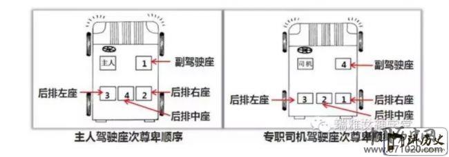坐车礼仪-坐车位置礼仪（附图）-商务坐车礼仪