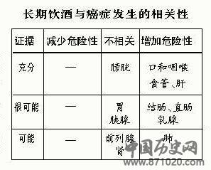 饮酒与健康的辩证关系-酒知识，酒文化，酒品评，酒友家园！-闻酒知香