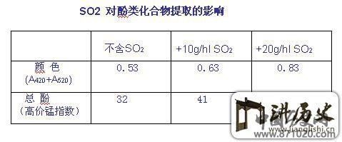 影响红葡萄酒品质的主要因素-酒知识，酒文化，酒品评，酒友家园！-闻酒知香