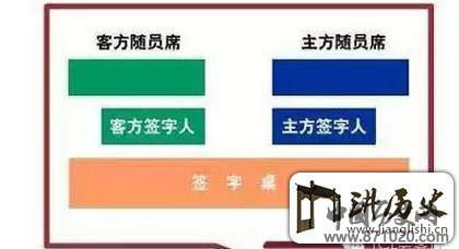 商务礼仪之签字礼仪-商务签约礼仪-签字仪式礼仪