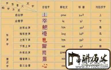 壮族文化壮族“方块壮文”历史简介