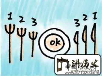 商务饮食礼仪之西餐礼仪图解